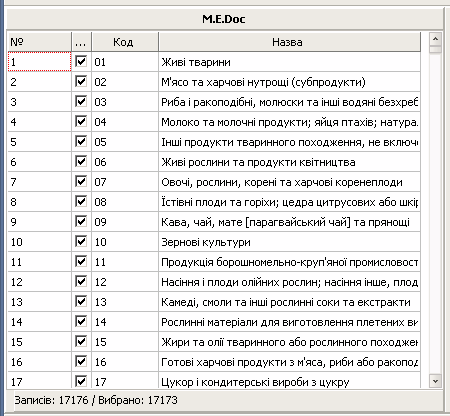 1. Панель "Medoc"